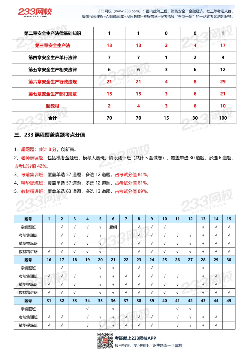 【233网校】2025年注安《安全法律法规》考情分析及押考点总结.pdf-图片3