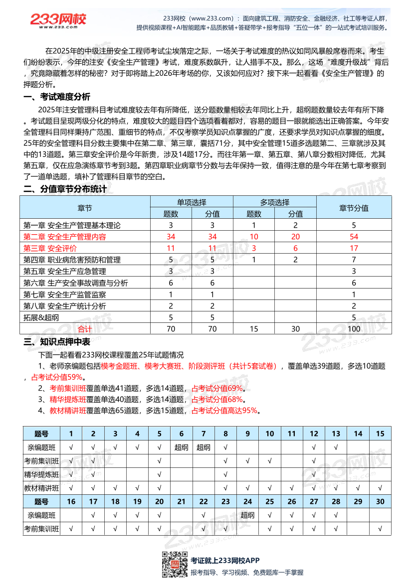 【233网校】2025年注安《安全生产管理》考情分析及押考点总结.pdf-图片2