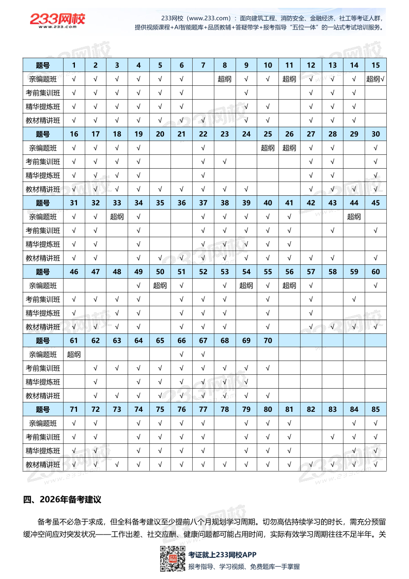 【233网校】2025年注安《安全生产技术基础》考情分析及押考点总结.pdf-图片3