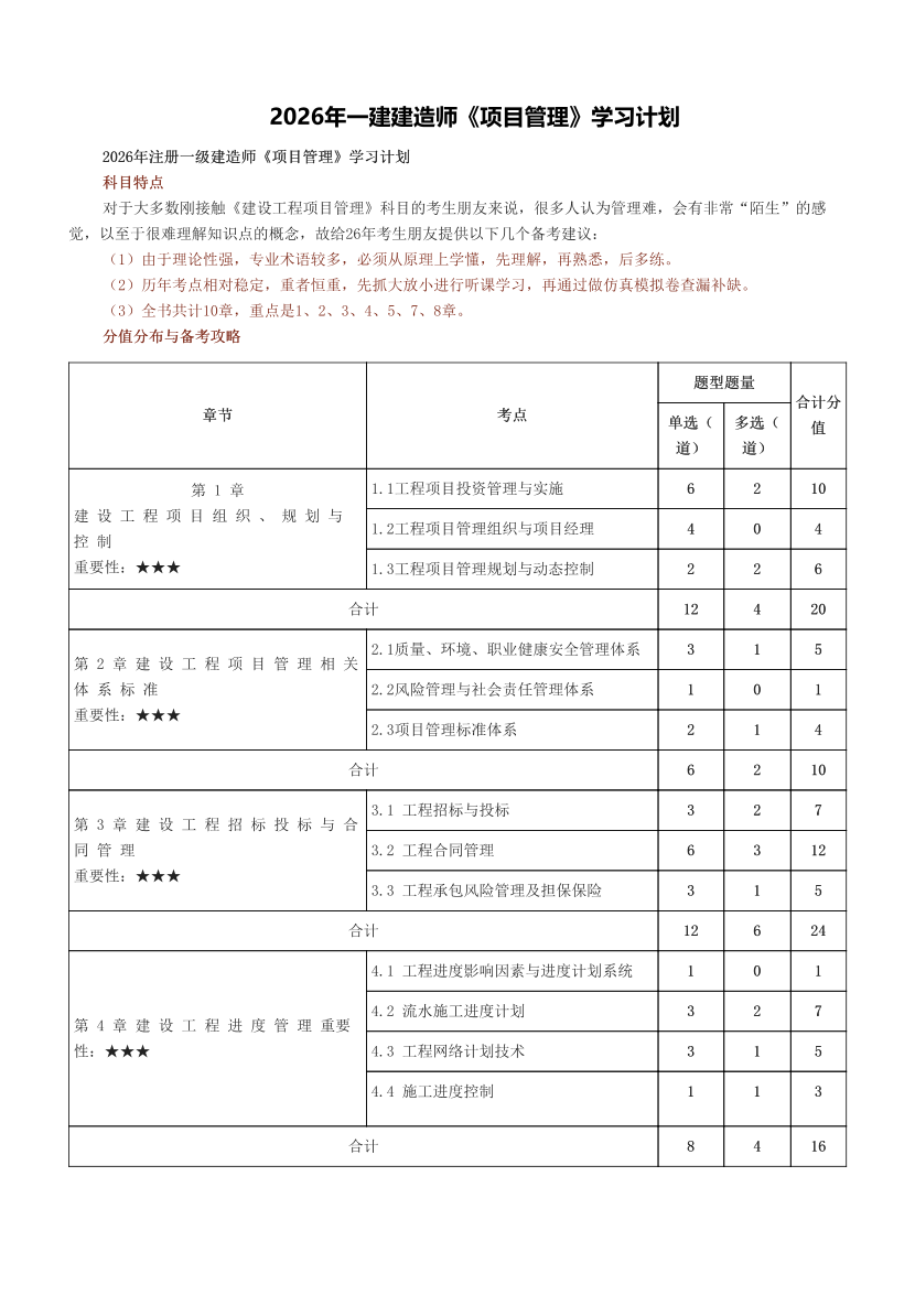 2026年一建建造师《项目管理》学习计划.pdf-图片1