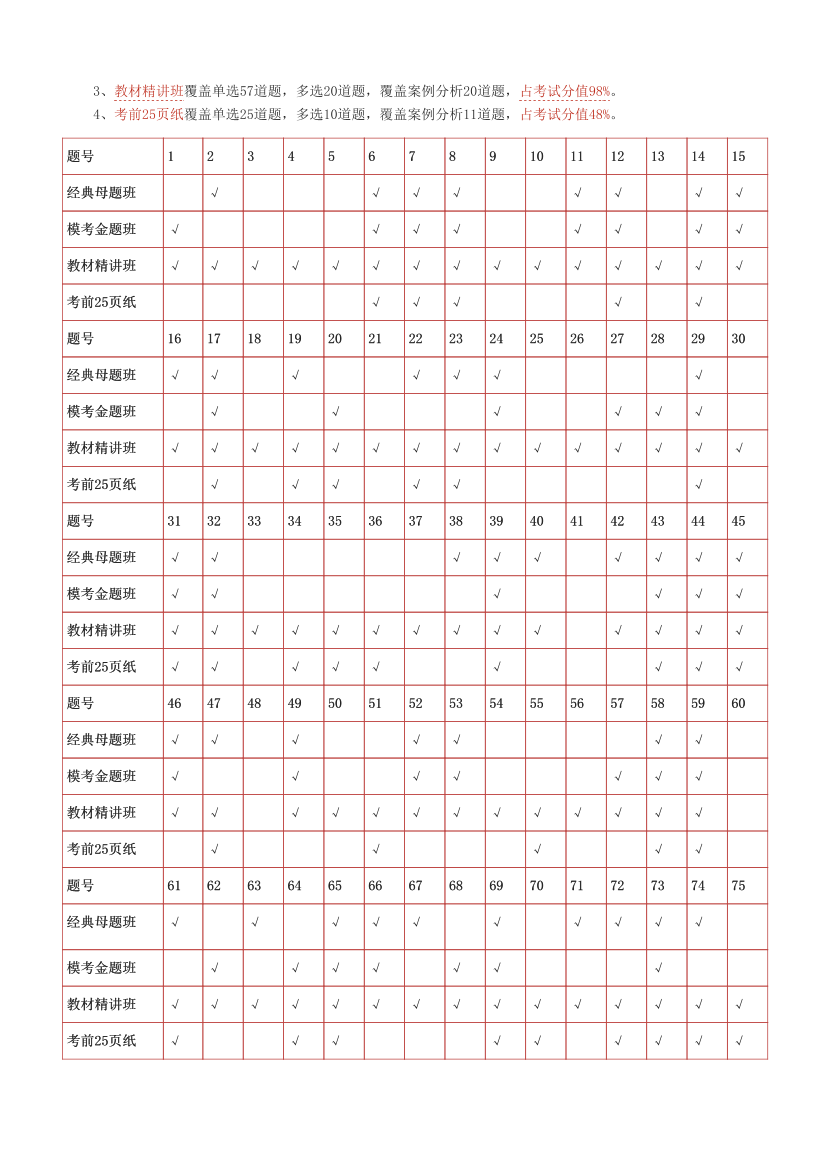 233网校2025年中级经济师《工商管理》考情分析及押考点总结.pdf-图片2