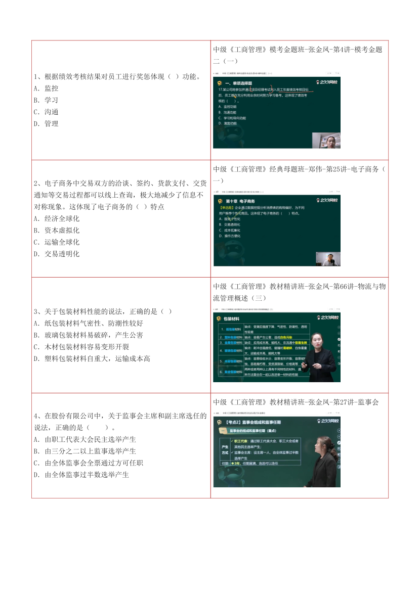 233网校2025年中级经济师《工商管理》考情分析及押考点总结.pdf-图片4