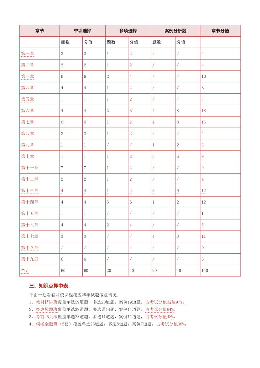233网校2025年中级经济师《人力资源》考情分析及押考点总结.pdf-图片2