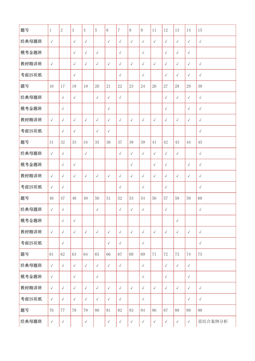 233网校2025年中级经济师《人力资源》考情分析及押考点总结.pdf-图片3