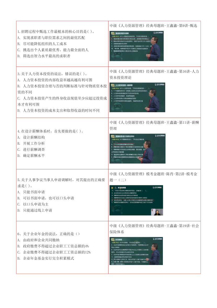 233网校2025年中级经济师《人力资源》考情分析及押考点总结.pdf-图片5