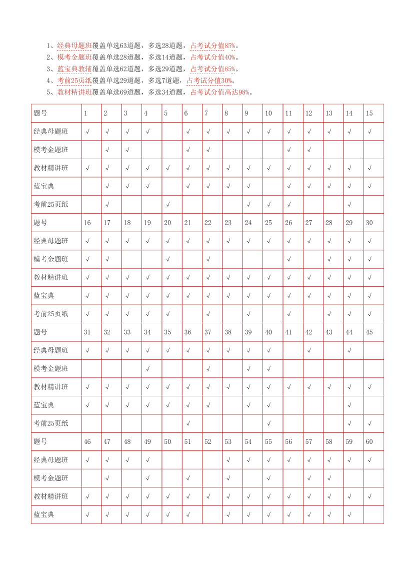 233网校2025年中级经济师《经济基础》考情分析及押考点总结.pdf-图片3