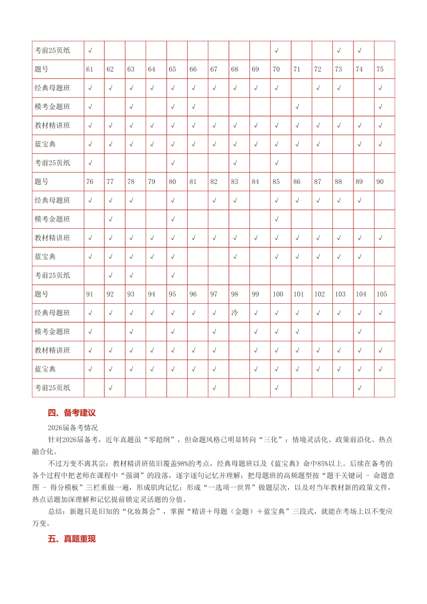 233网校2025年中级经济师《经济基础》考情分析及押考点总结.pdf-图片4