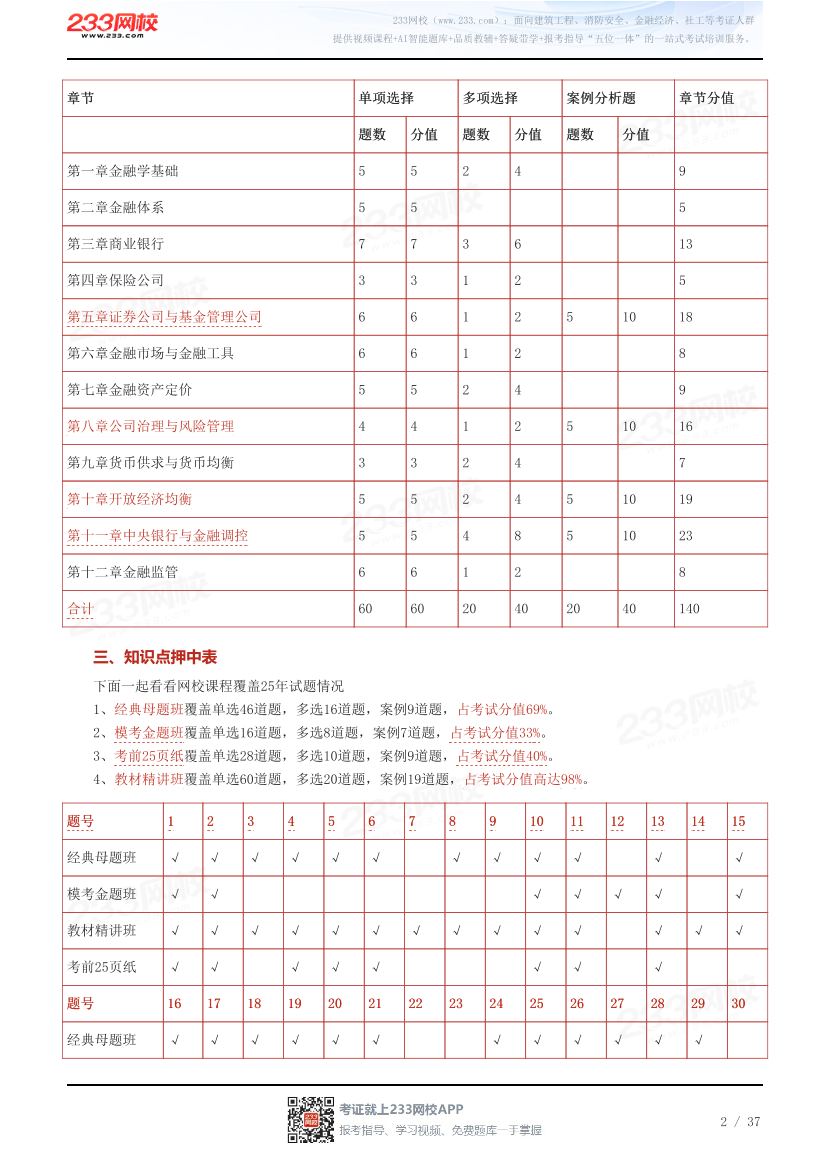 233网校2025年中级经济师《金融》考情分析及押考点总结.pdf-图片2