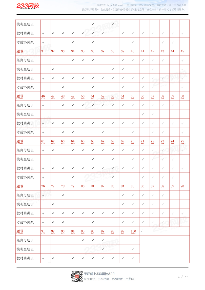 233网校2025年中级经济师《金融》考情分析及押考点总结.pdf-图片3
