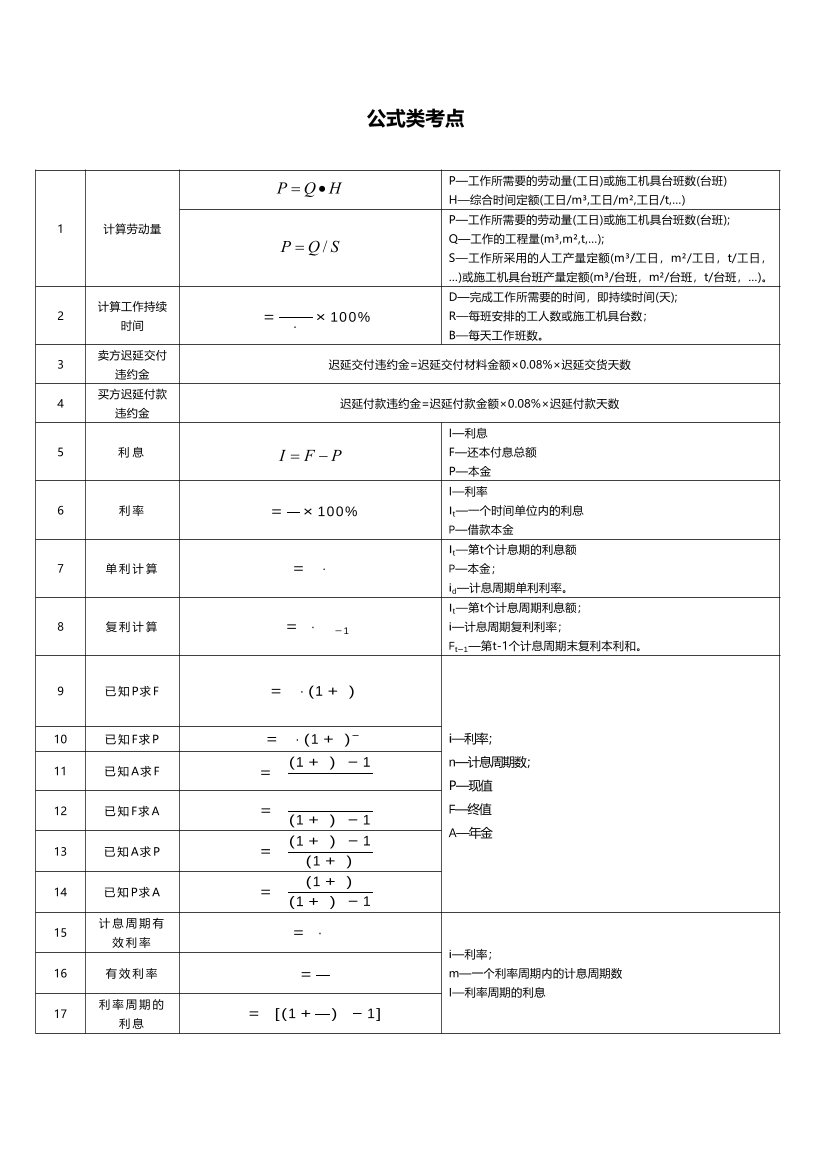 2026造价工程师《建设工程造价管理》计算公式大全.pdf-图片1
