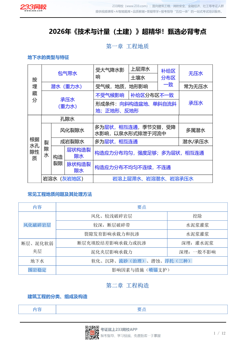 2026年《技术与计量（土建）》超精华！甄选必背考点.pdf-图片1