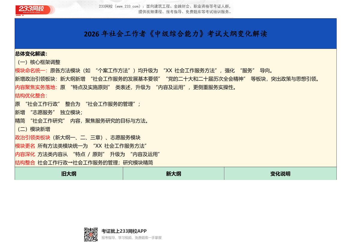 2026年社会工作者《中级综合能力》考试大纲变化对比.pdf-图片1