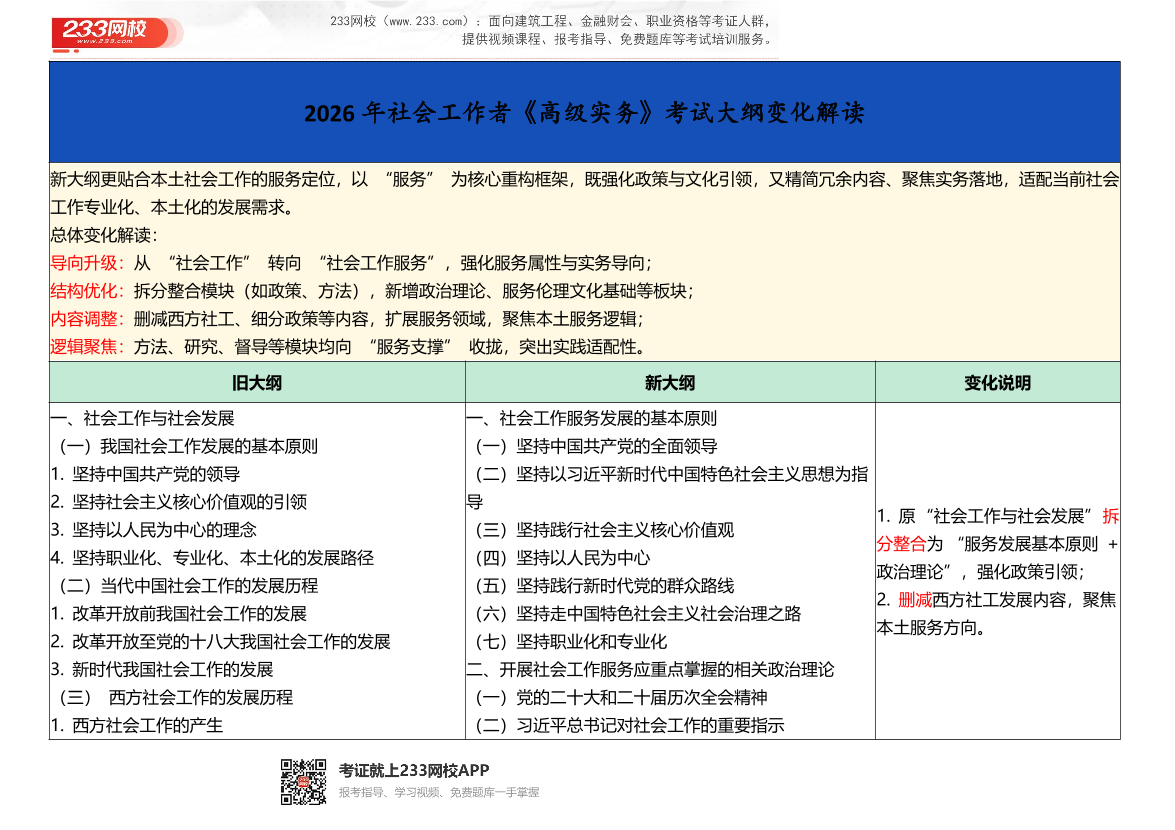 2026年社会工作者《高级实务》考试大纲变化对比.pdf-图片1