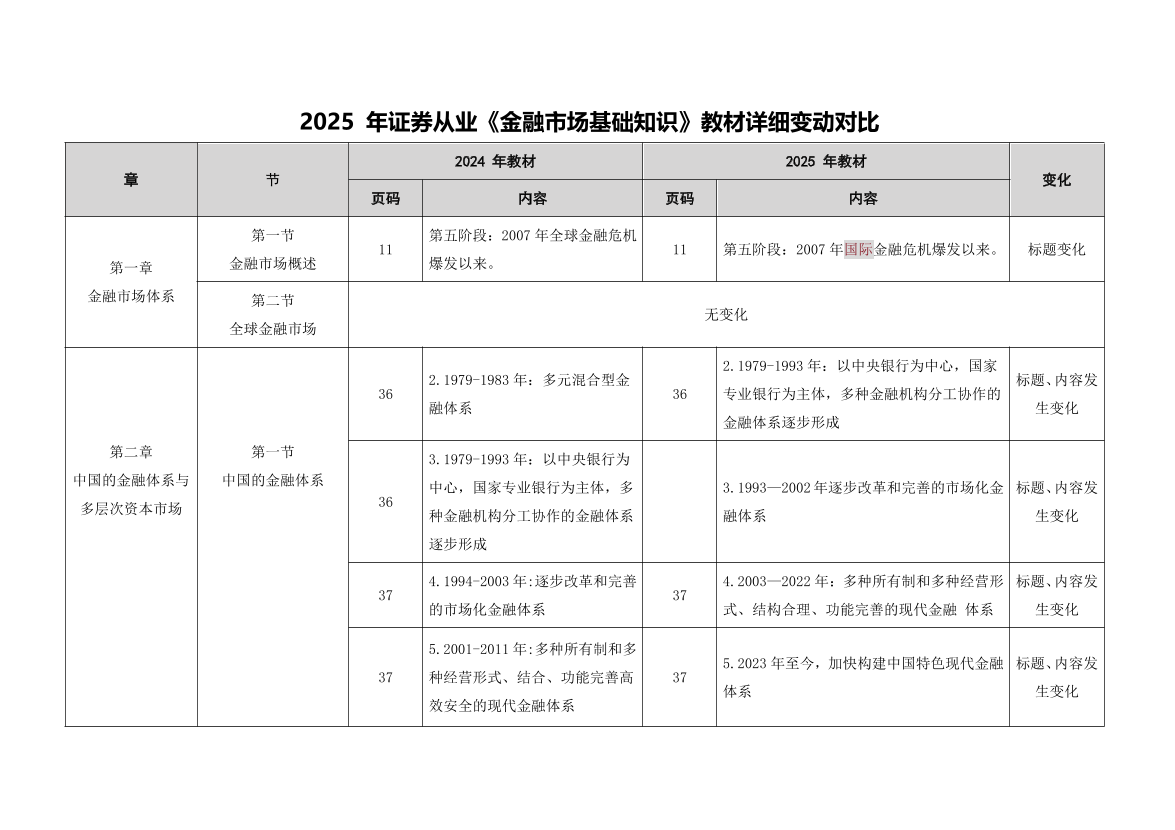 2026年《金融市场基础知识》新教材解读变化对比.pdf-图片1