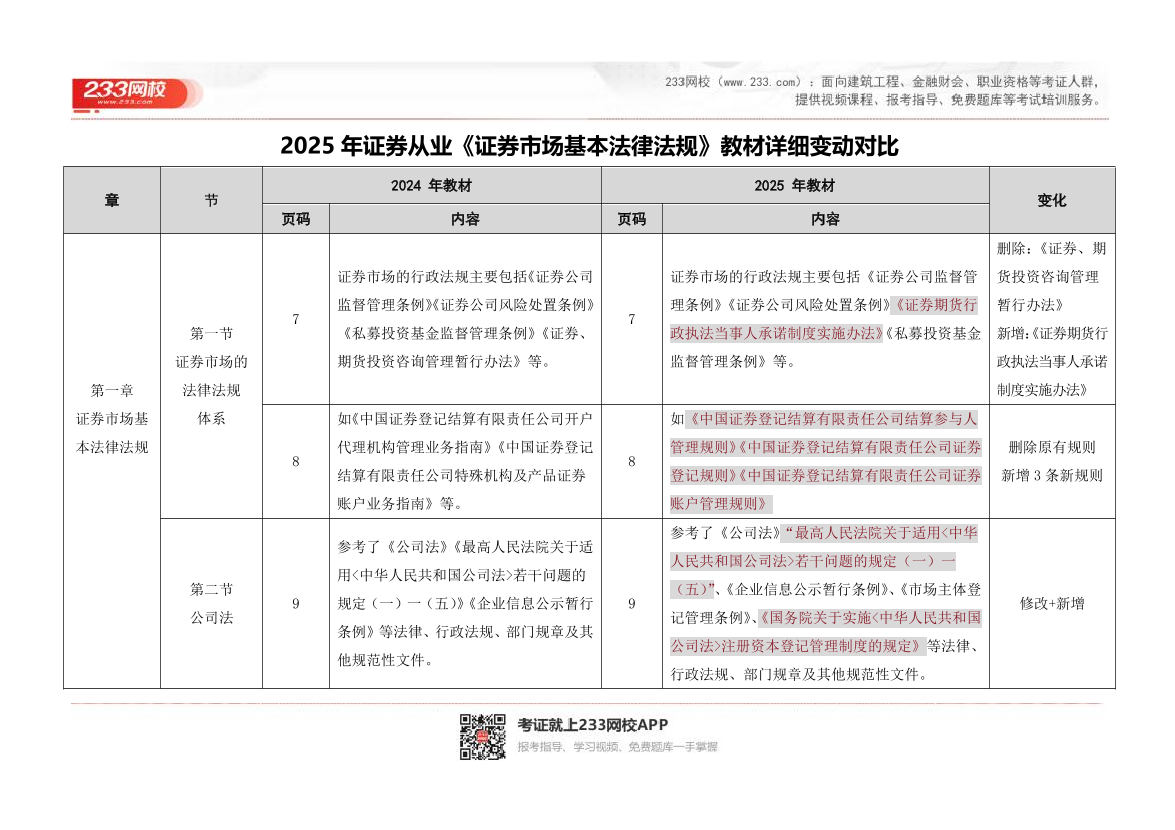 2026年《证券市场基本法律法规》新教材解读变化对比.pdf-图片1