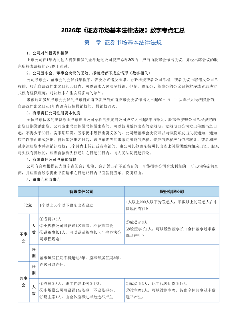 2026年《证券市场基本法律法规》数字考点汇总.pdf-图片1