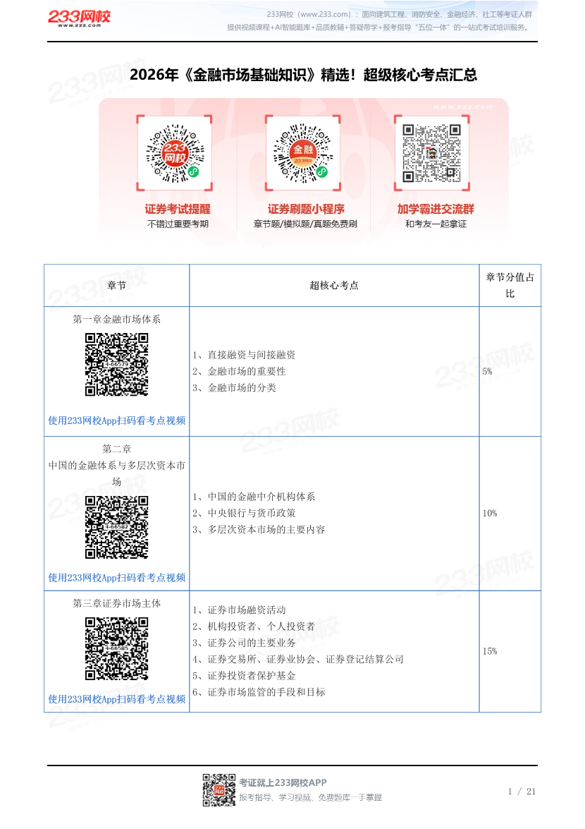 2026年《金融市场基础知识》精选！超级核心考点汇总.pdf-图片1