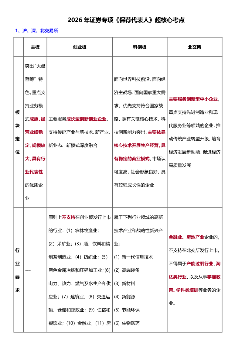 2026年《投资银行业务(保荐代表人)》精选！超级核心考点汇总.pdf-图片1