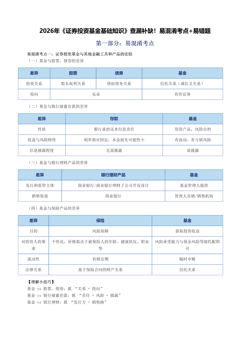 2026年《证券投资基金基础知识》查漏补缺！易混淆考点+易错题.pdf-图片1