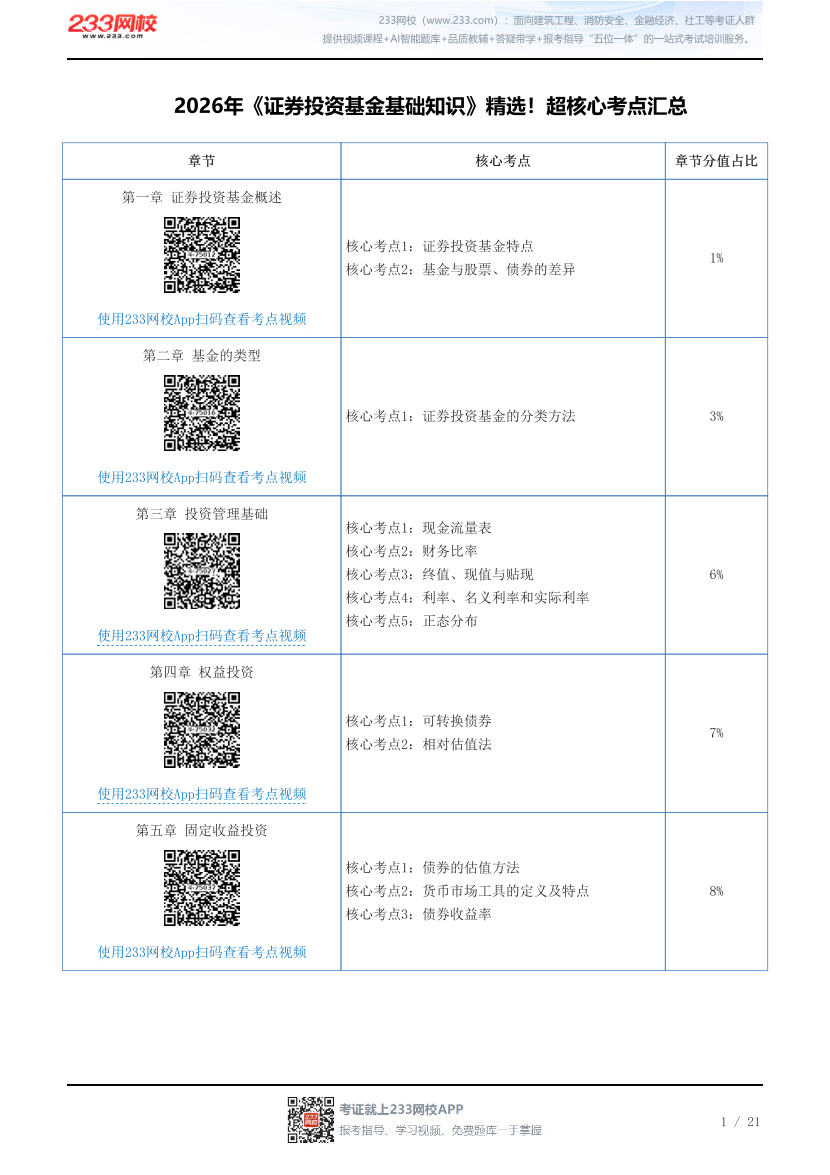 2026年《证券投资基金基础知识》精选！超核心考点汇总.pdf-图片1