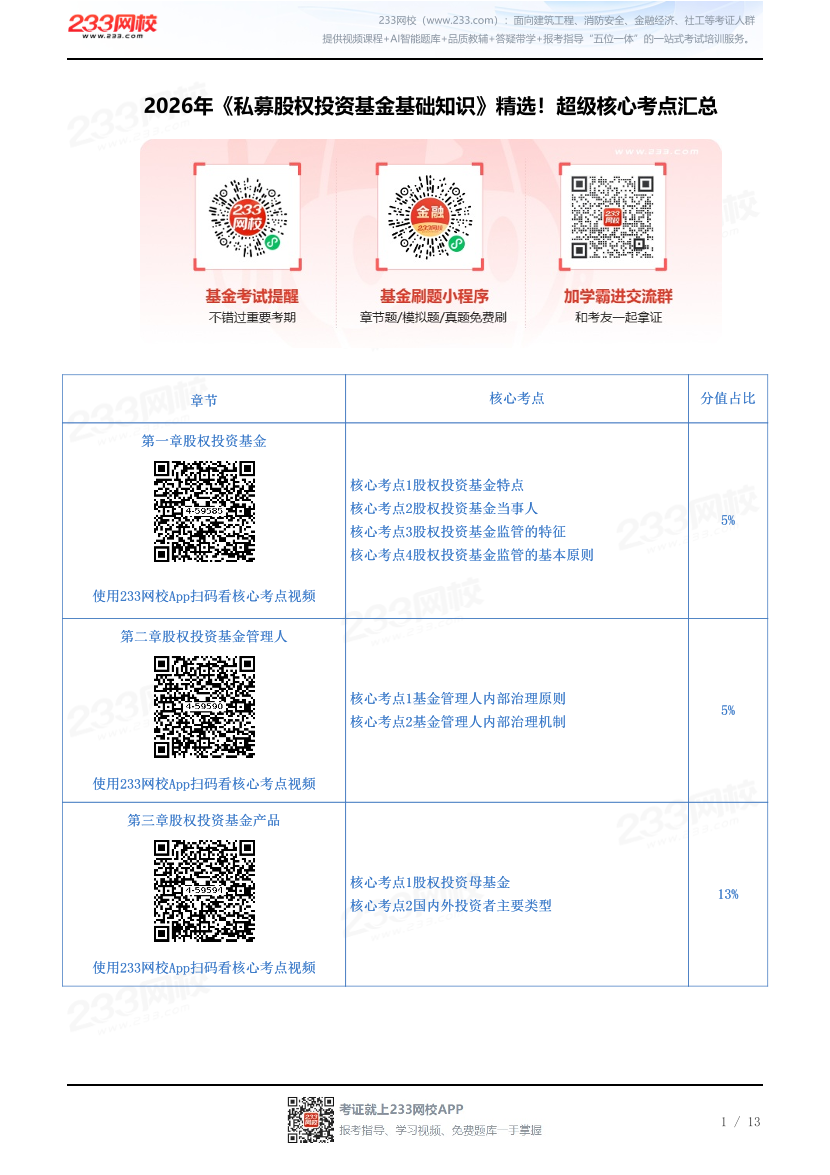 2026年《私募股权投资基金基础知识》精选！超级核心考点汇总.pdf-图片1