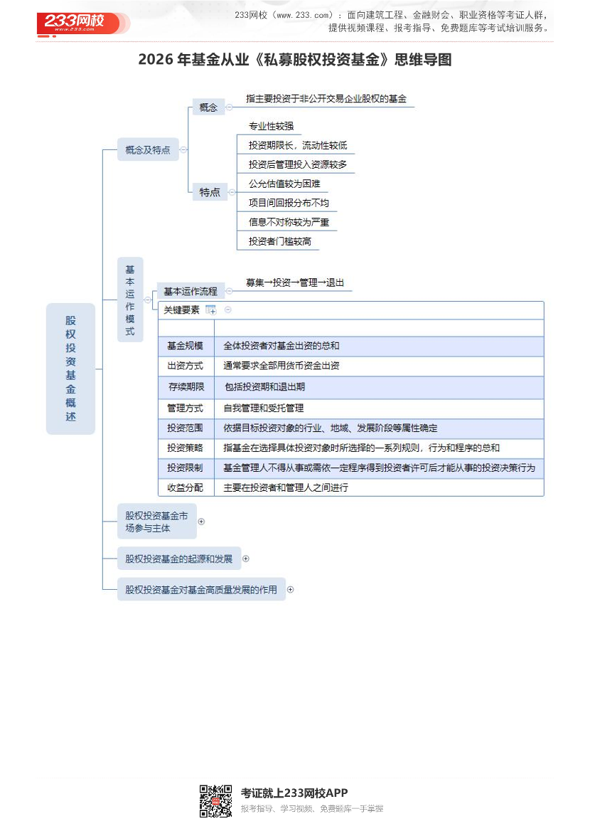 2026年《私募股权投资基金基础知识》考前必看！新教材版思维导图.pdf-图片1