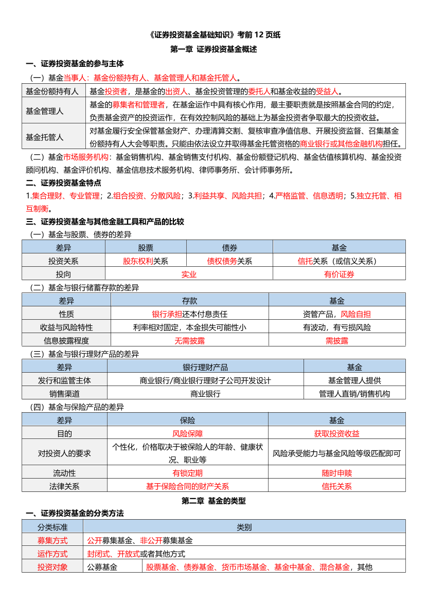 2026年《证券投资基金基础知识》临考必背！考前12页纸.pdf-图片1