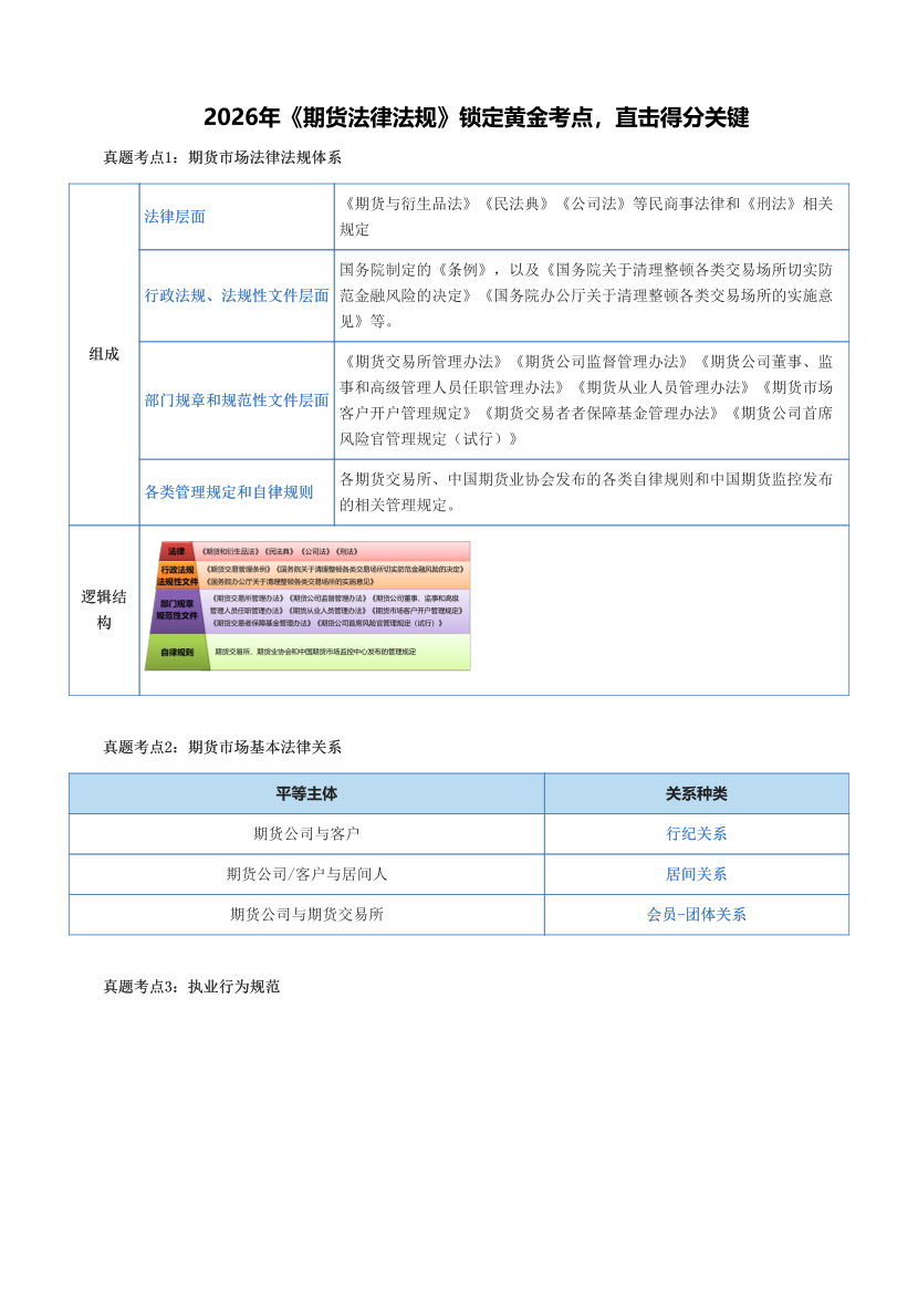 2026年《期货法律法规》锁定黄金考点，直击得分关键.pdf-图片1