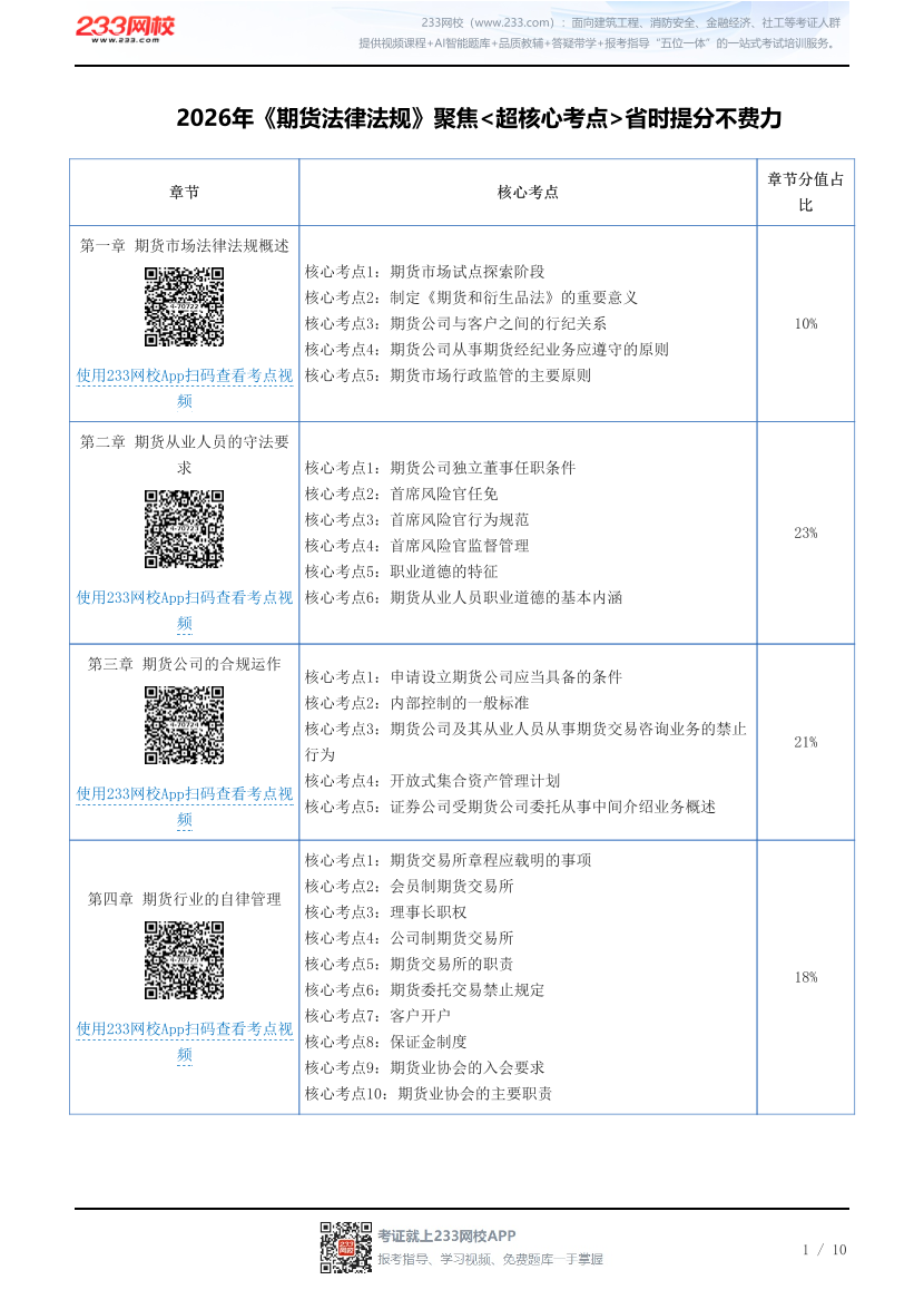 2026年《期货法律法规》聚焦<超核心考点>省时提分不费力.pdf-图片1