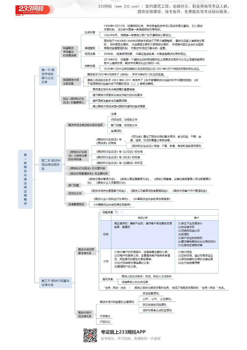 2026年《期货法律法规》思维导图.pdf-图片1