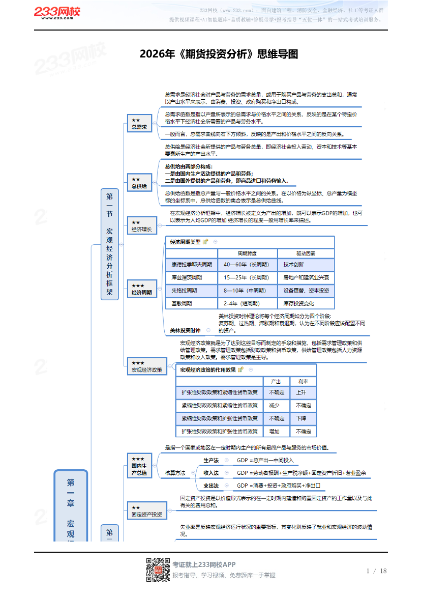 2026年《期货投资分析》思维导图.pdf-图片1