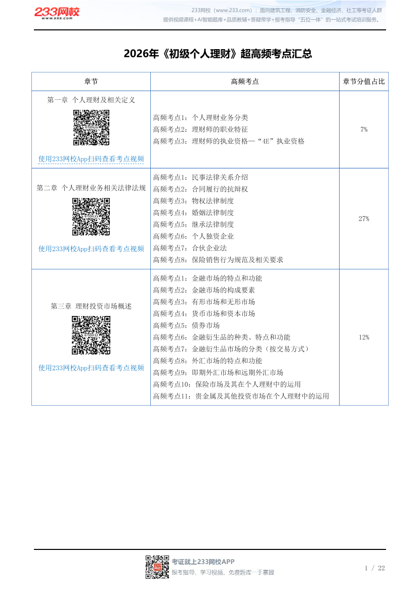 2026年《初级个人理财》超高频考点汇总.pdf-图片1