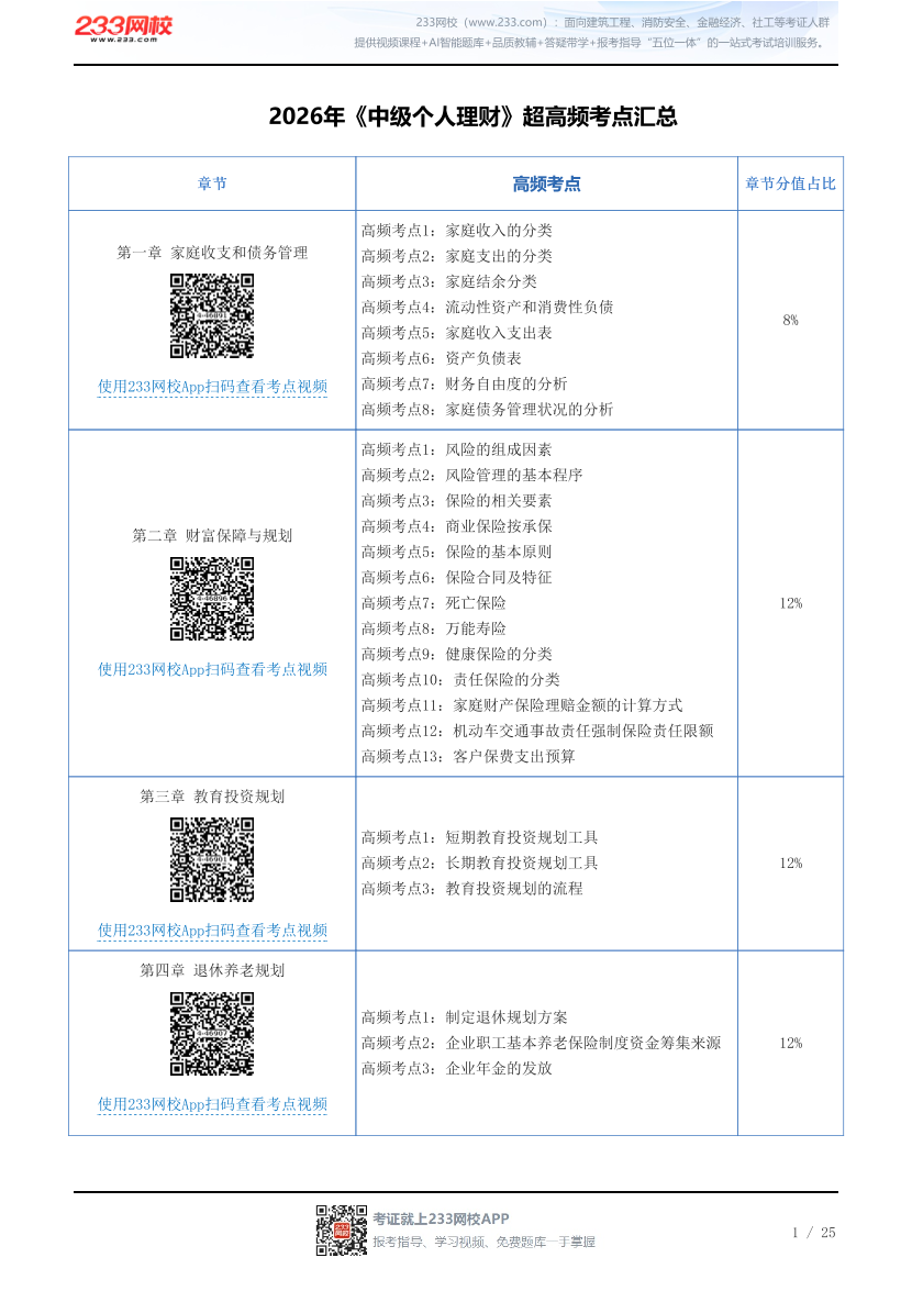 2026年《中级个人理财》超高频考点汇总.pdf-图片1