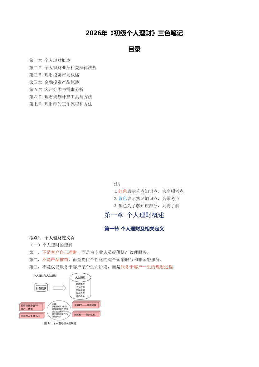 2026年《初级个人理财》三色笔记.pdf-图片1
