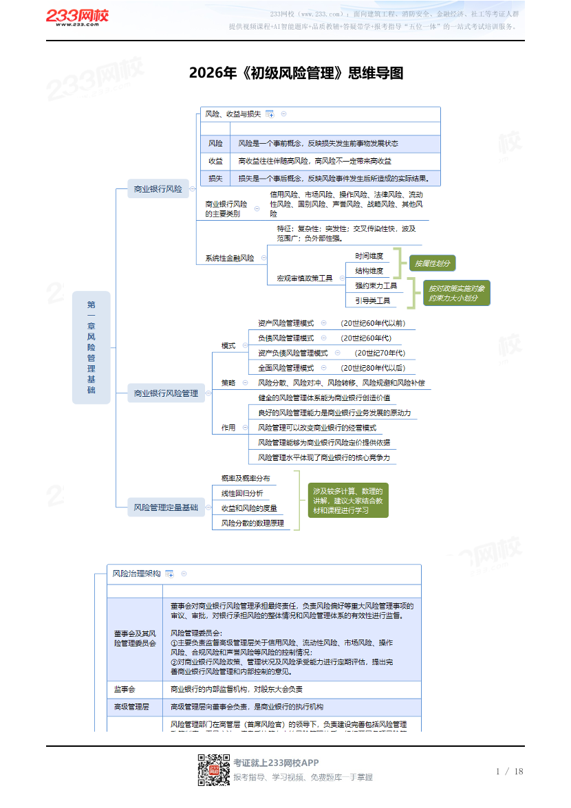 2026年《初级风险管理》思维导图.pdf-图片1