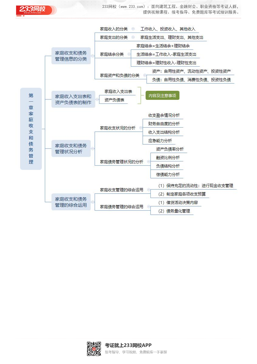 2026年《中级个人理财》思维导图.pdf-图片1