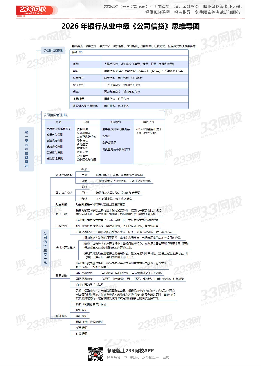 2026年《中级公司信贷》思维导图.pdf-图片1