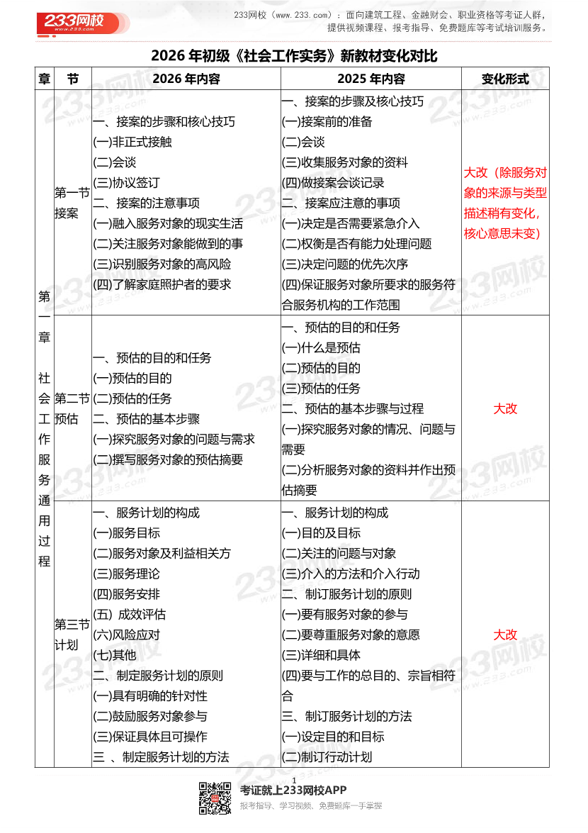2026社工《初级实务》新教材变化对比.pdf-图片1