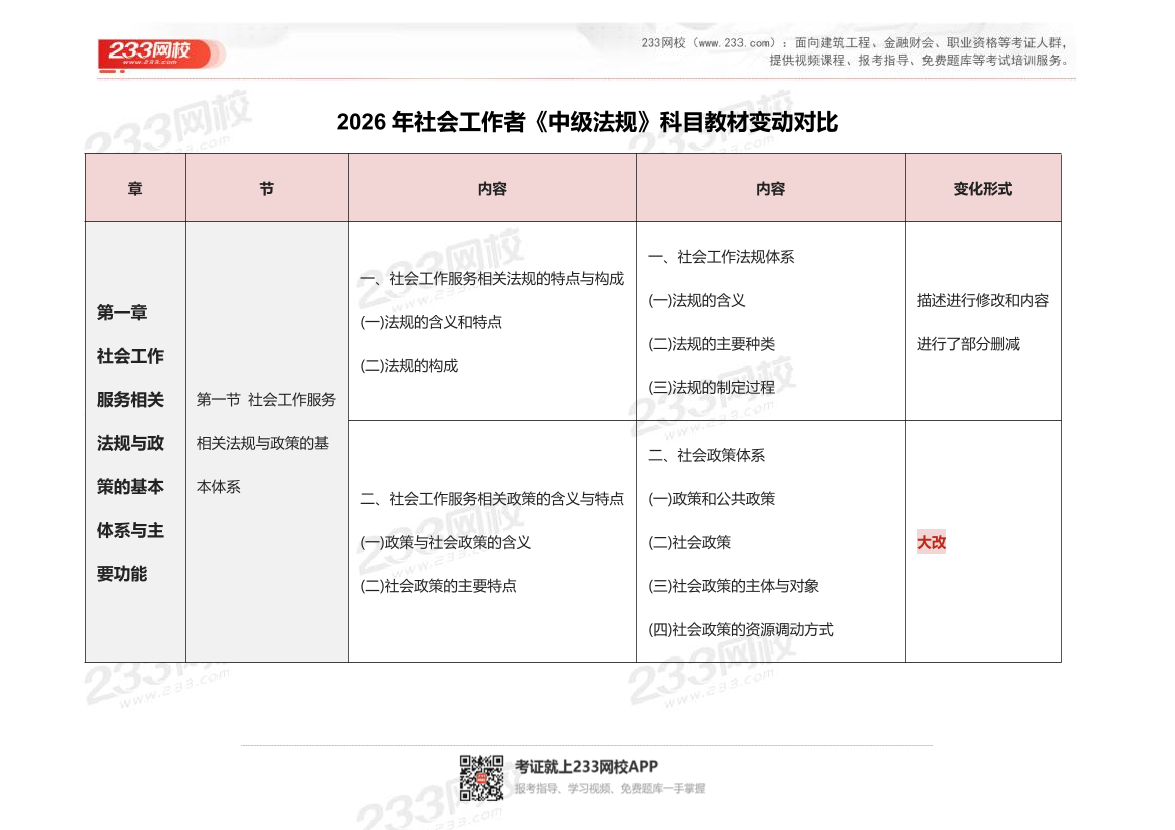2026社工《中级法规》新教材变化对比.pdf-图片1