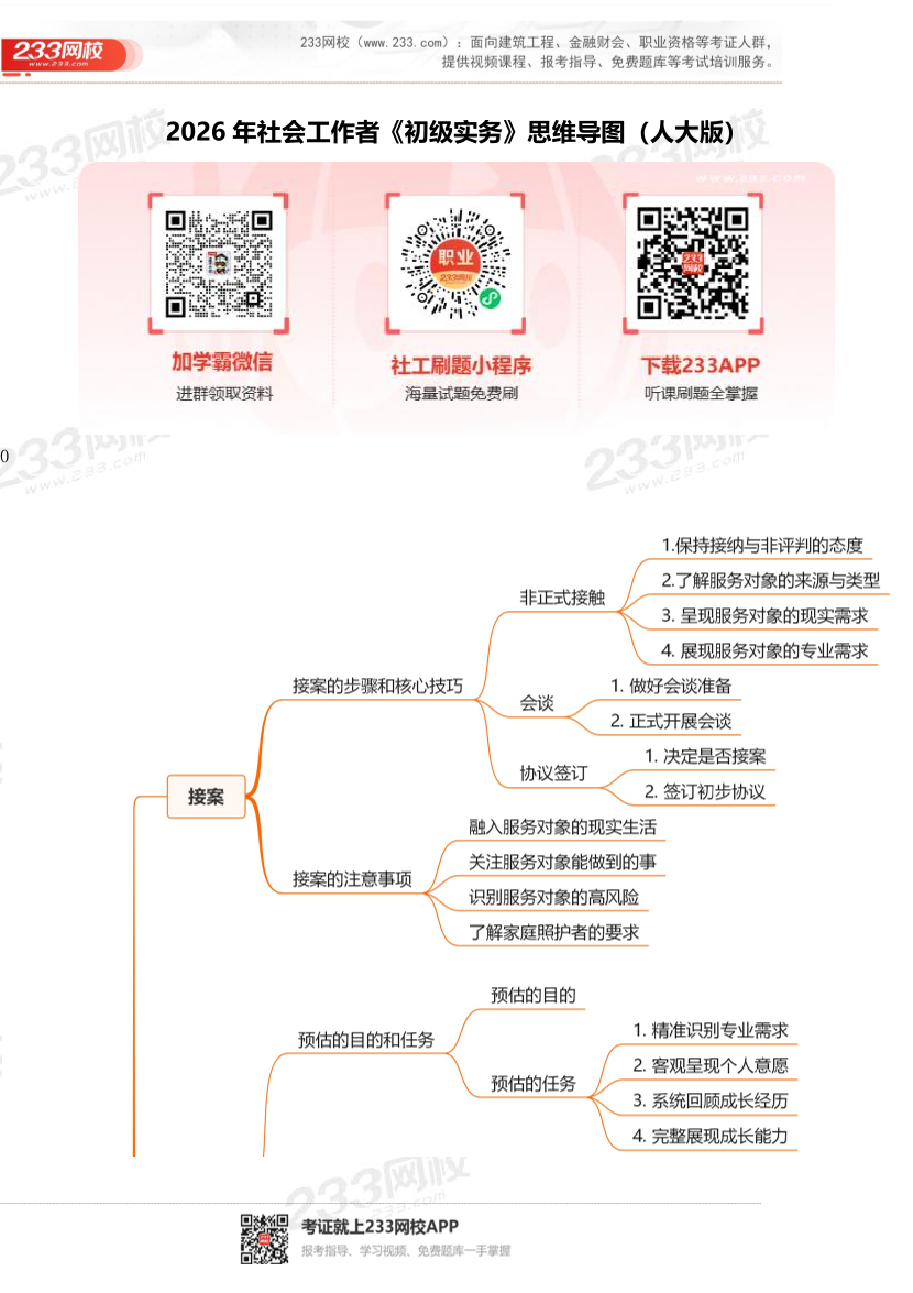 2026社工《初级实务》思维导图（人大版）.pdf-图片1