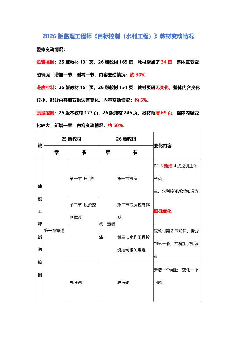 《目标控制（水利工程）》变化点=考察重点！2026年考试教材新旧变化.pdf-图片1
