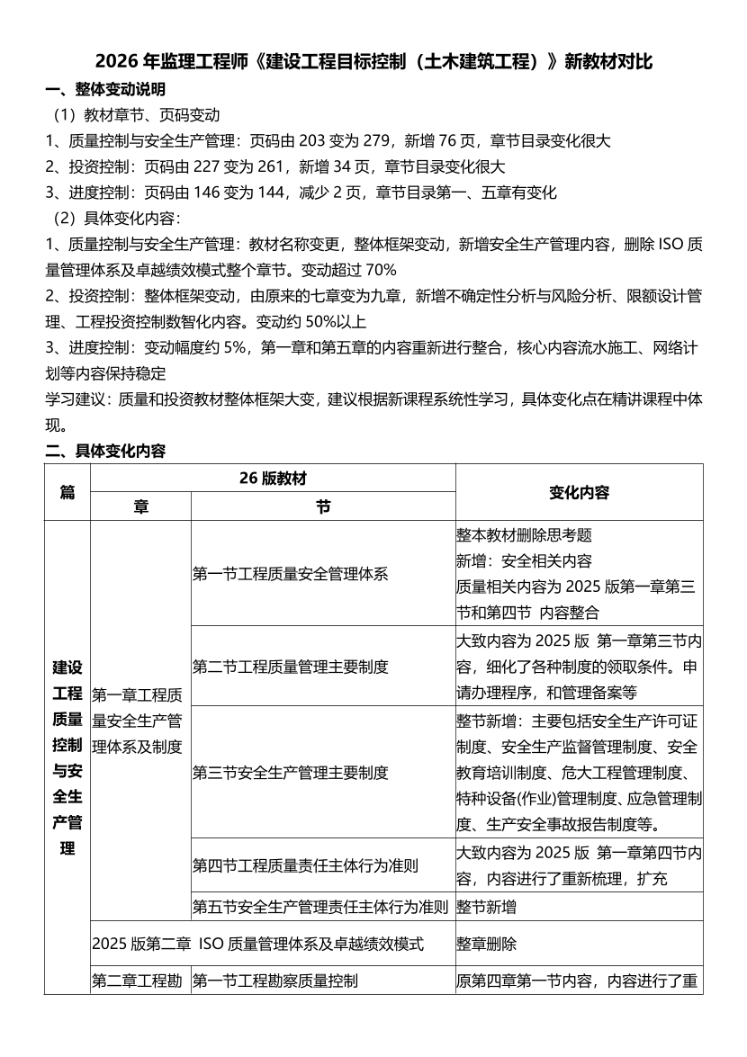 《目标控制（土木建筑）》变化点=考察重点！2026年考试教材新旧变化.pdf-图片1
