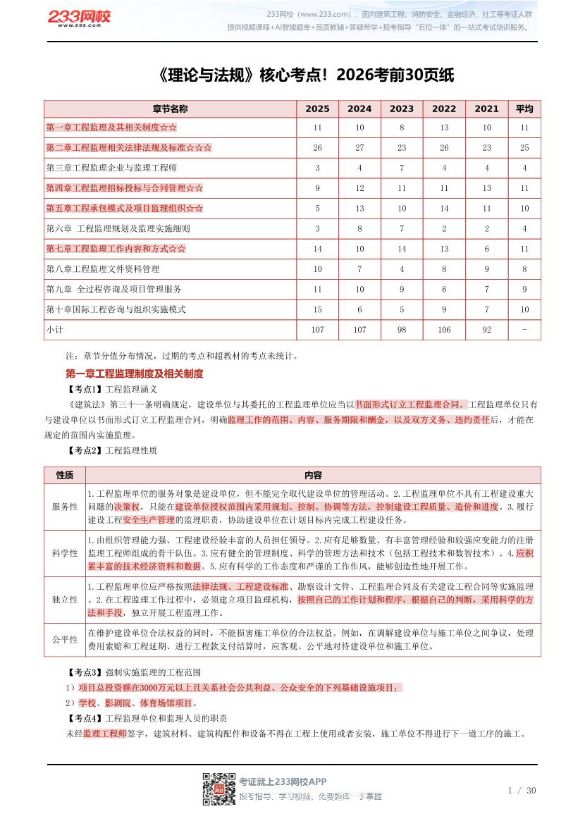 《理论与法规》核心考点！2026考前30页纸.pdf-图片1