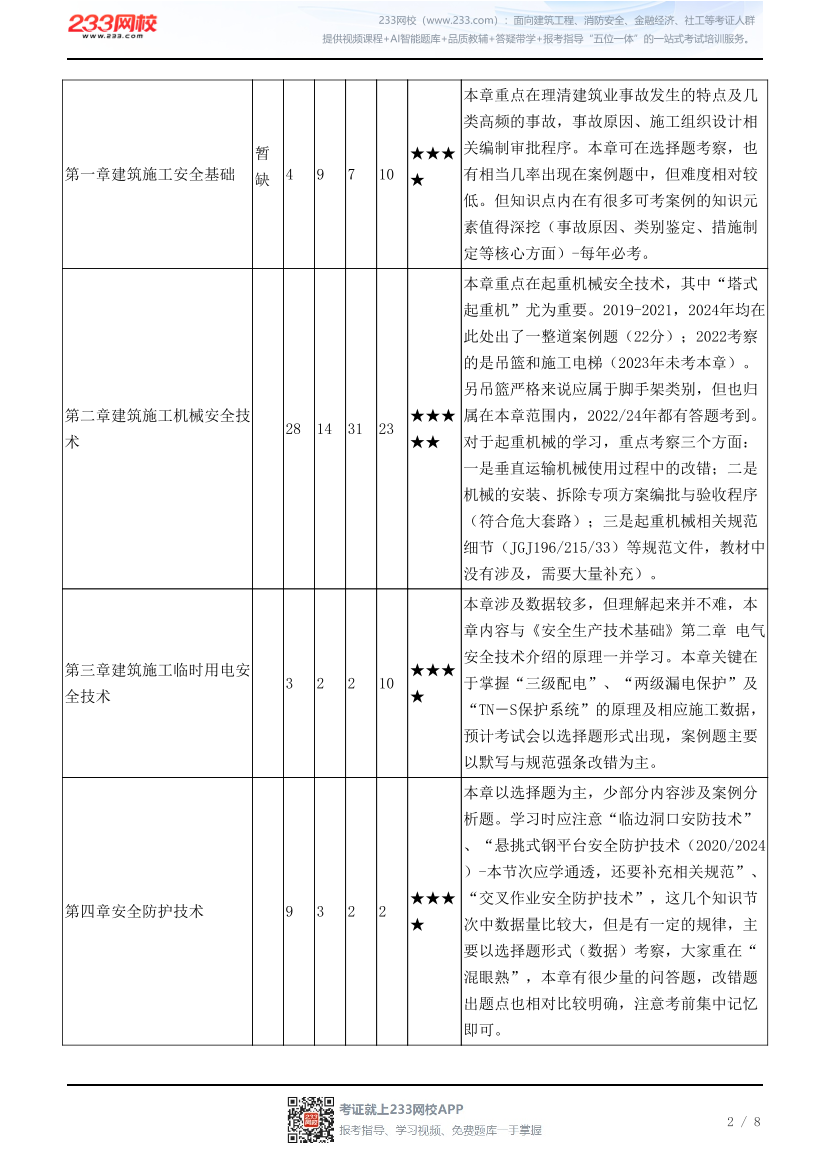 2026年《建筑施工安全》学习计划.pdf-图片2