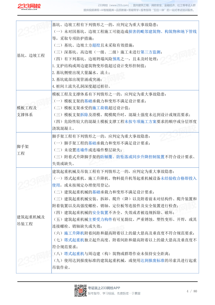 2026年《建筑施工安全》历年真题高频考点.pdf-图片4