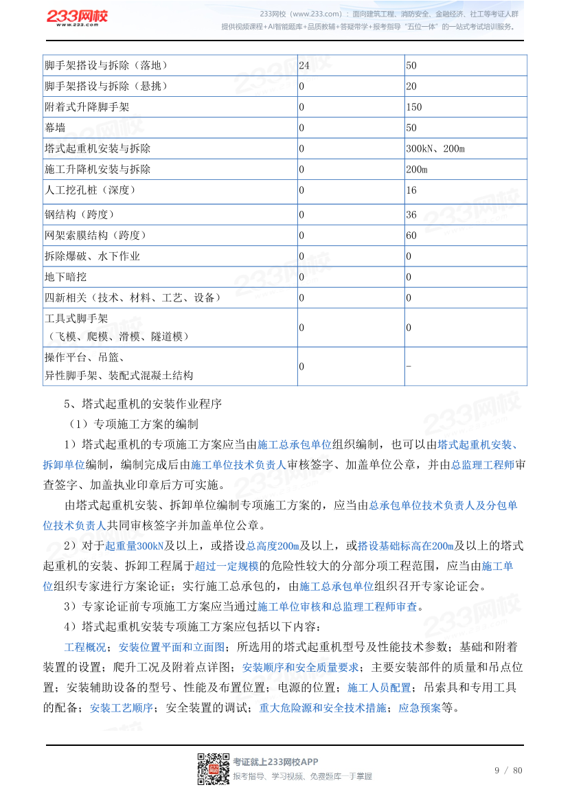 2026年《建筑施工安全》历年真题高频考点.pdf-图片9