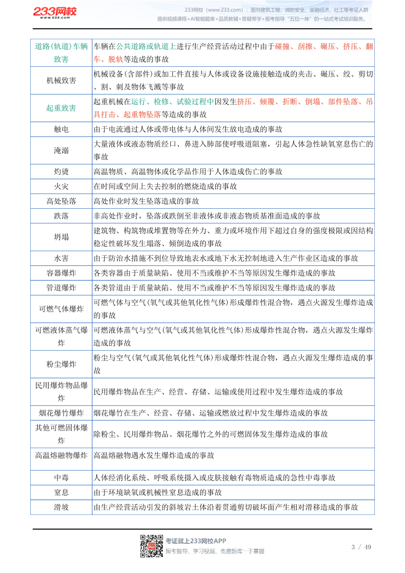 新教材！2026年注安《其他安全》四色笔记2.0.pdf-图片3