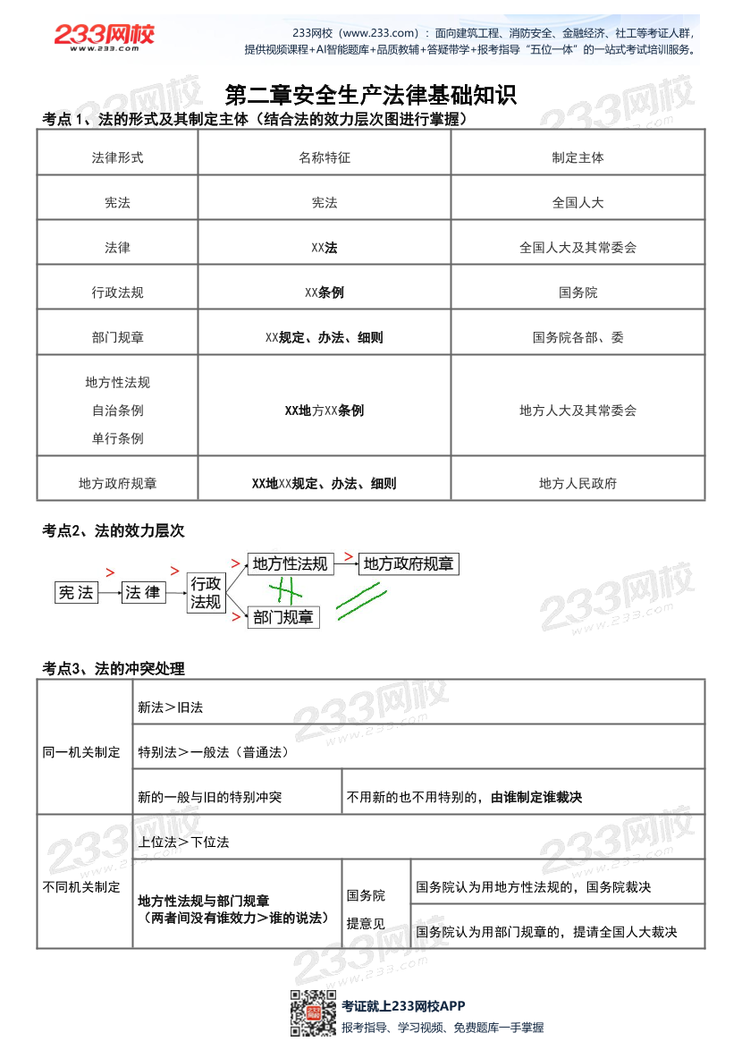 2026年《安全生产法律法规》历年真题高频考点.pdf-图片3