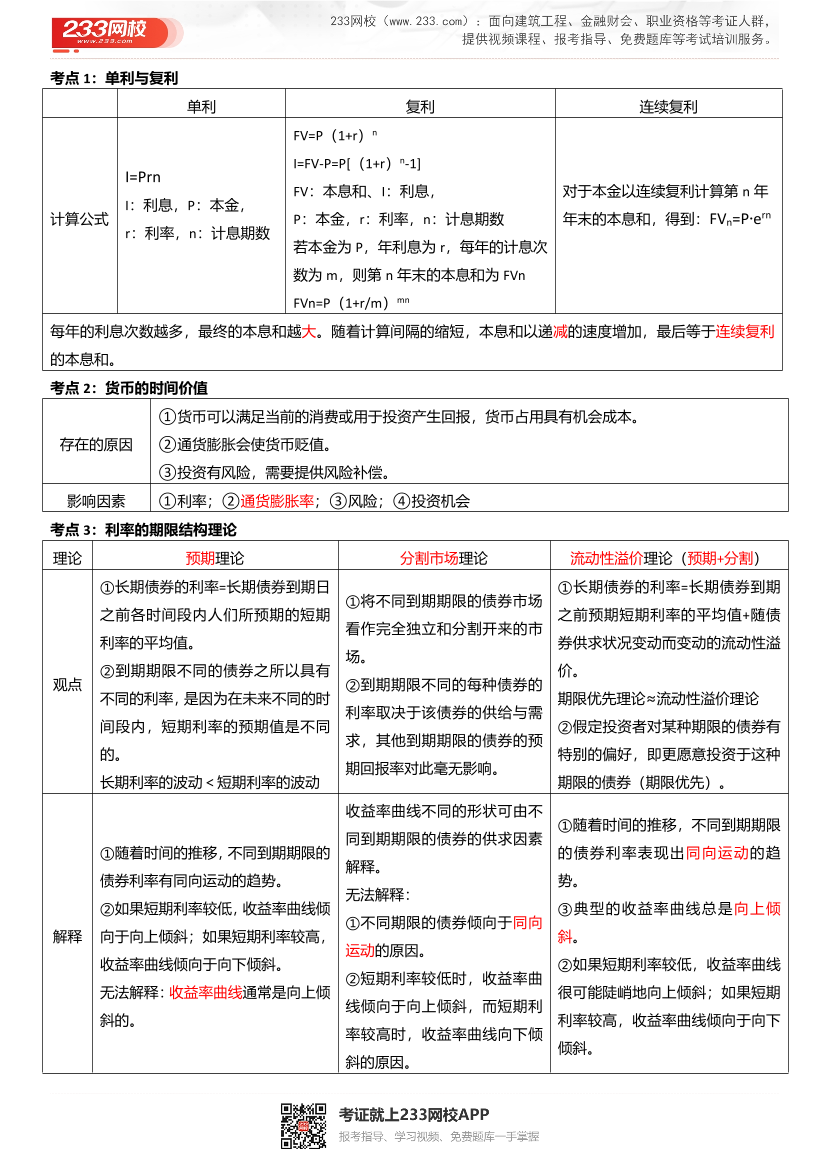 2026年《中级金融》历年高频真题考点.pdf-图片1