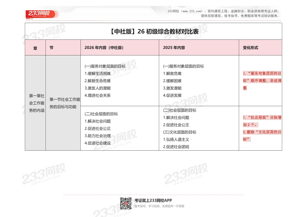 2026社工《初级综合》新教材变化对比【中社版】.pdf-图片1
